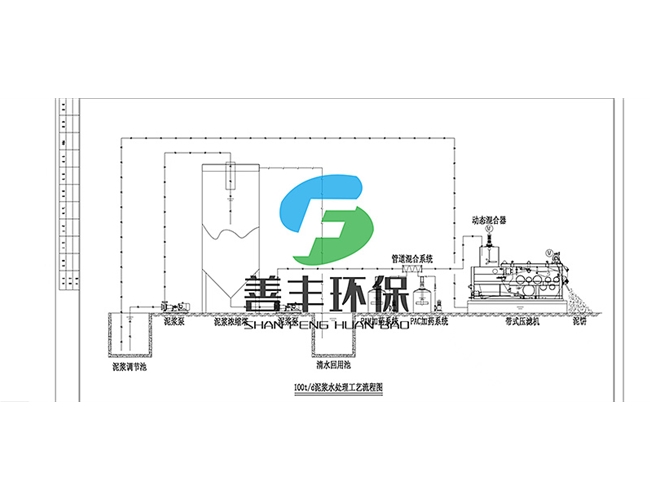 污泥脫水處理工藝